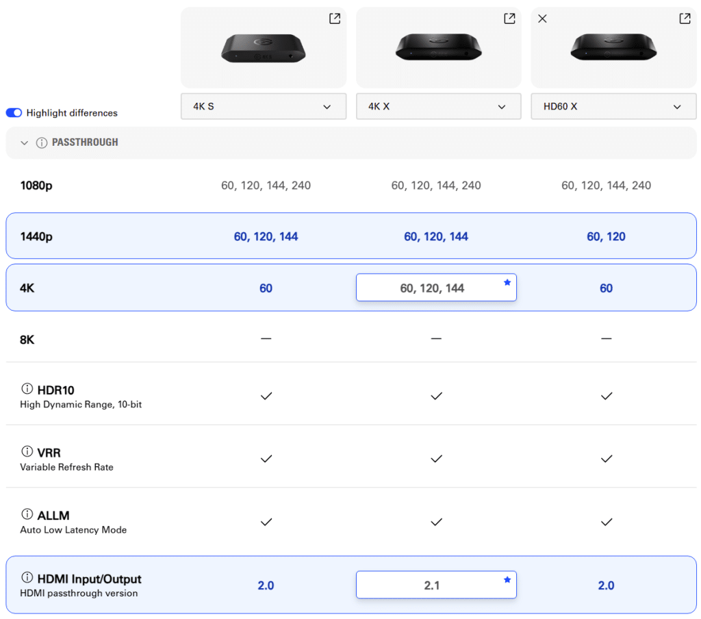 Comparativa de la calidad de imagen en el monitor entre la Nueva (4K S), la Pro (4K X) y la Antigua (HD60 X).