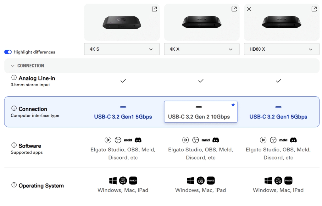 Comparativa de la compatibilidad con cables y software en el monitor entre la Nueva (4K S), la Pro (4K X) y la Antigua (HD60 X).